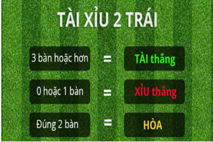 tài xỉu bóng đá