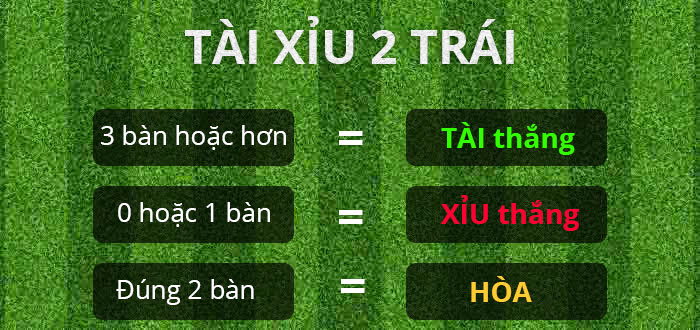 tài xỉu bóng đá hôm nay